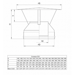 Оголовок из нержавеющей стали с раструбом ф130/200 (нерж.0,5мм./оцин.0,5мм.) AISI430 GS 30-50Z Ferrum f3121