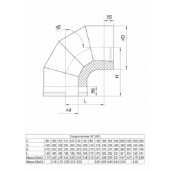 Сэндвич-колено 90° с раструбом  ф300х400 (нерж.0,5мм./нерж.0,5мм.) AISI430 GS 30-50 Ferrum f4215