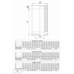 Дымоходная труба сэндвич с раструбом, ф130х200 (нерж.1мм./керамика.0,5мм.) L=1м. AISI 304/AISI430 HF Plus CERAMICS Ferrum f4059