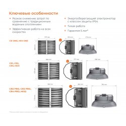 Тепловентилятор водяной 25 кВт. Heater Condens CR ONE, Sonniger WA0010