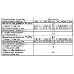 Труба полипропилен D20х2,8.(4 метра) PN20 PPRC армированная стекловолокном, белая, MeerPlast