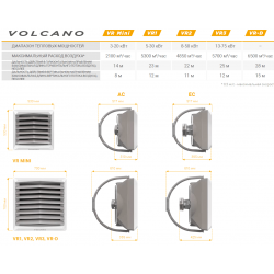 Воздухонагреватель тепловентилятор Вулкан Volcano VR2 8-50 кВт AC (монтажная консоль в комплекте), VTS EuroHeat 1-4-0101-0447 купить в Твери