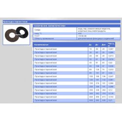 Прокладка паронитовая для фланцев Ду50. 2" (плотность 1,8 г/см3. размер в57/н106 мм.) купить в Твери