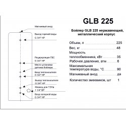 Бойлер косвенного нагрева из нержавеющей стали 225 литров. GLB 225 Geffen 05040202