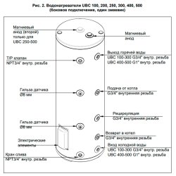 Бойлер косвенного нагрева, напольный, с боковым подключением, 300 лит. UBC 300 Baxi CNEWT300S01