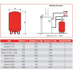 Расширительный бак Flamco Flexcon R 200, 6 bar