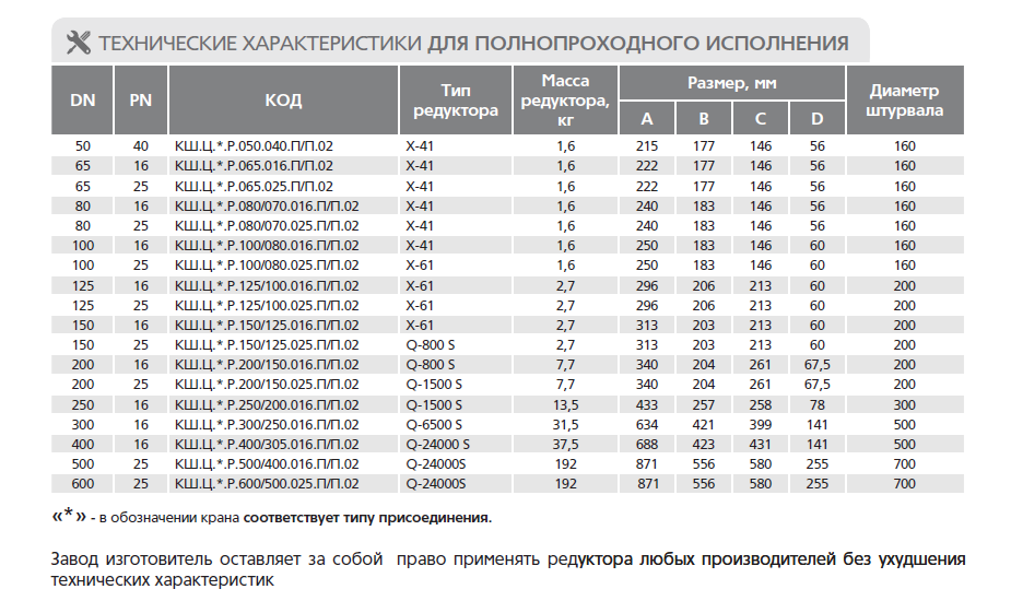 Вес 500. КШ.Ц.Ф.Gas.150.016.п/п.02. КШ.Ц.Ф.200.016.П/П.02 размер. Вес стального фланца ду50. Вес фланца 25-16.