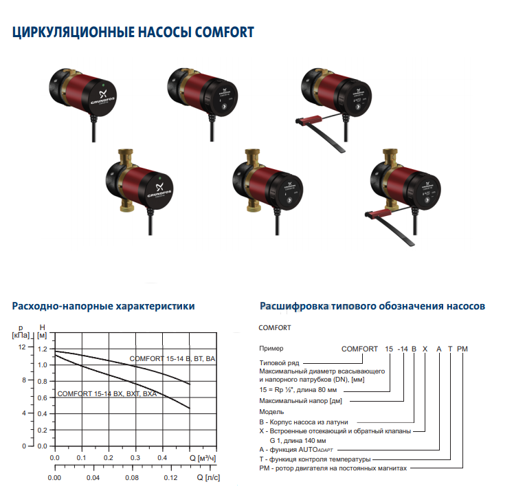 Циркуляционный насос мощность квт. Grundfos Comfort 15-14 b PM. Циркуляционный насос Comfort 15-14 BT PM. Comfort 15-14 BX PM. Насос 15-14 Грундфос циркуляционный характеристики.