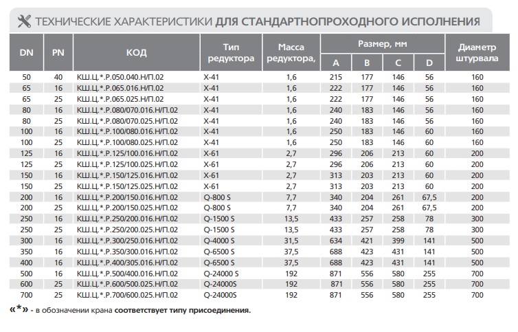 Кран кш ц ф 050.040 02