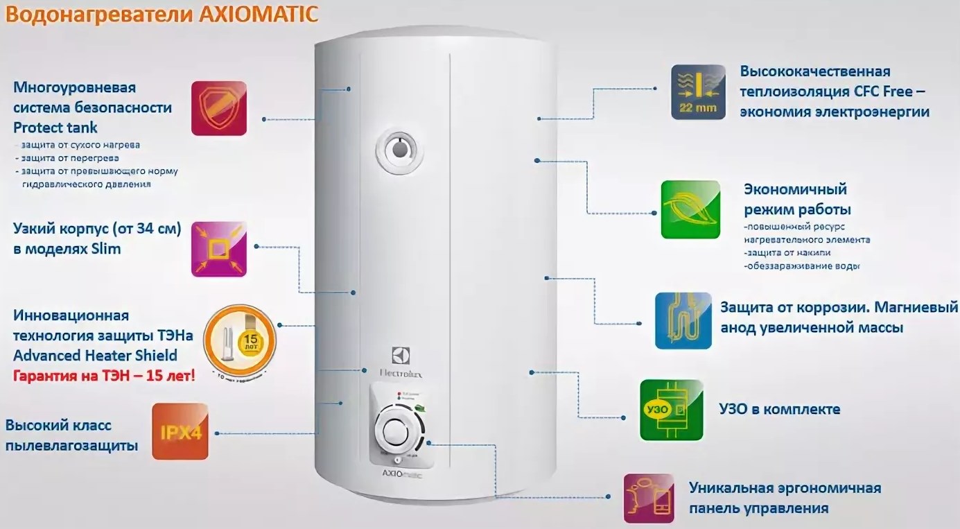 Electrolux Ewh 50 Axiomatic Slim Купить