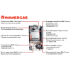 Immergas 3.036484