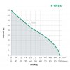 Насос колодезный многоступенчатый 1", 1000 Вт. напор-45 м. расход-6 м³/ч.  кабель-15 м. (встроенная автоматика и термозащита двигателя) Pumpman P-TRON