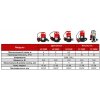 Насос фекальный с поплавком 550Вт. напор-7м. 10м3/ч. FP-550 P (корпус пластик) Sti