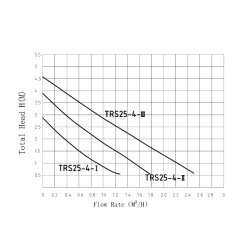 Насос циркуляционный для отопления с гайками 25/4 (длина 180 мм.) TRS Pumpman TRS25-4 купить в Твери