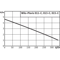 Автоматическая напорная установка для отвода конденсата Wilo Plavis 013-C